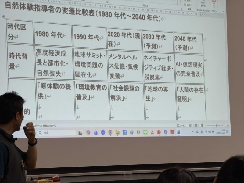 自然体験指導者の変遷比較