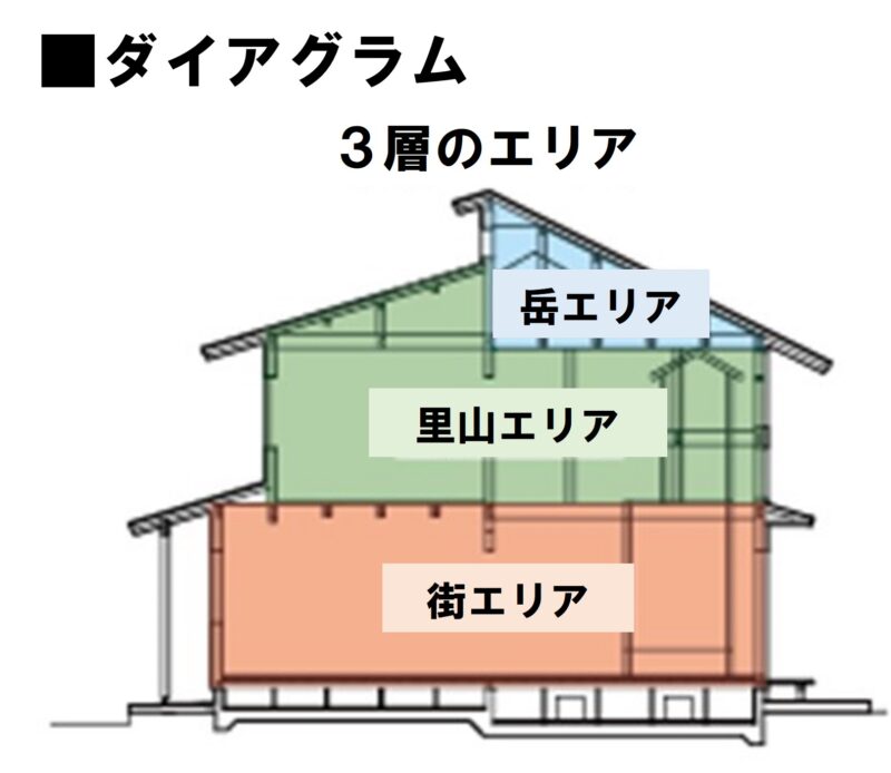 木っずテラス内部のイメージ