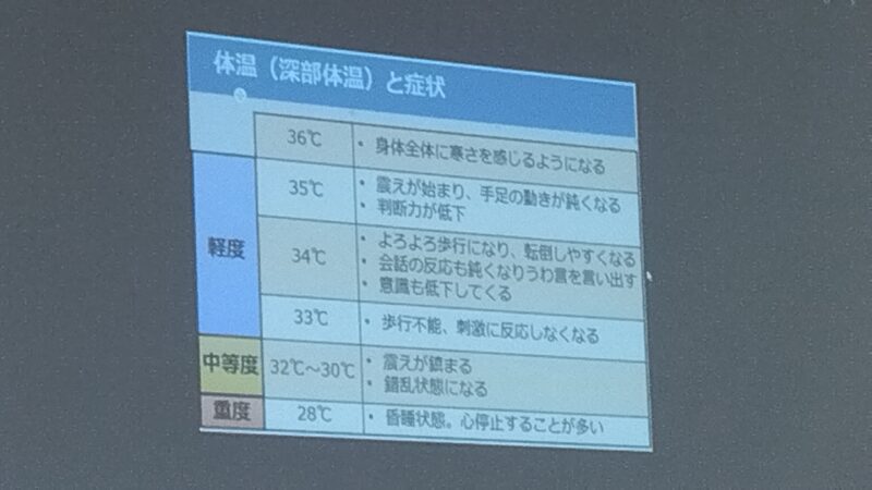 体温（深部体温）と症状