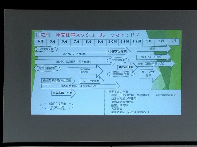 前原さんの年間スケジュール